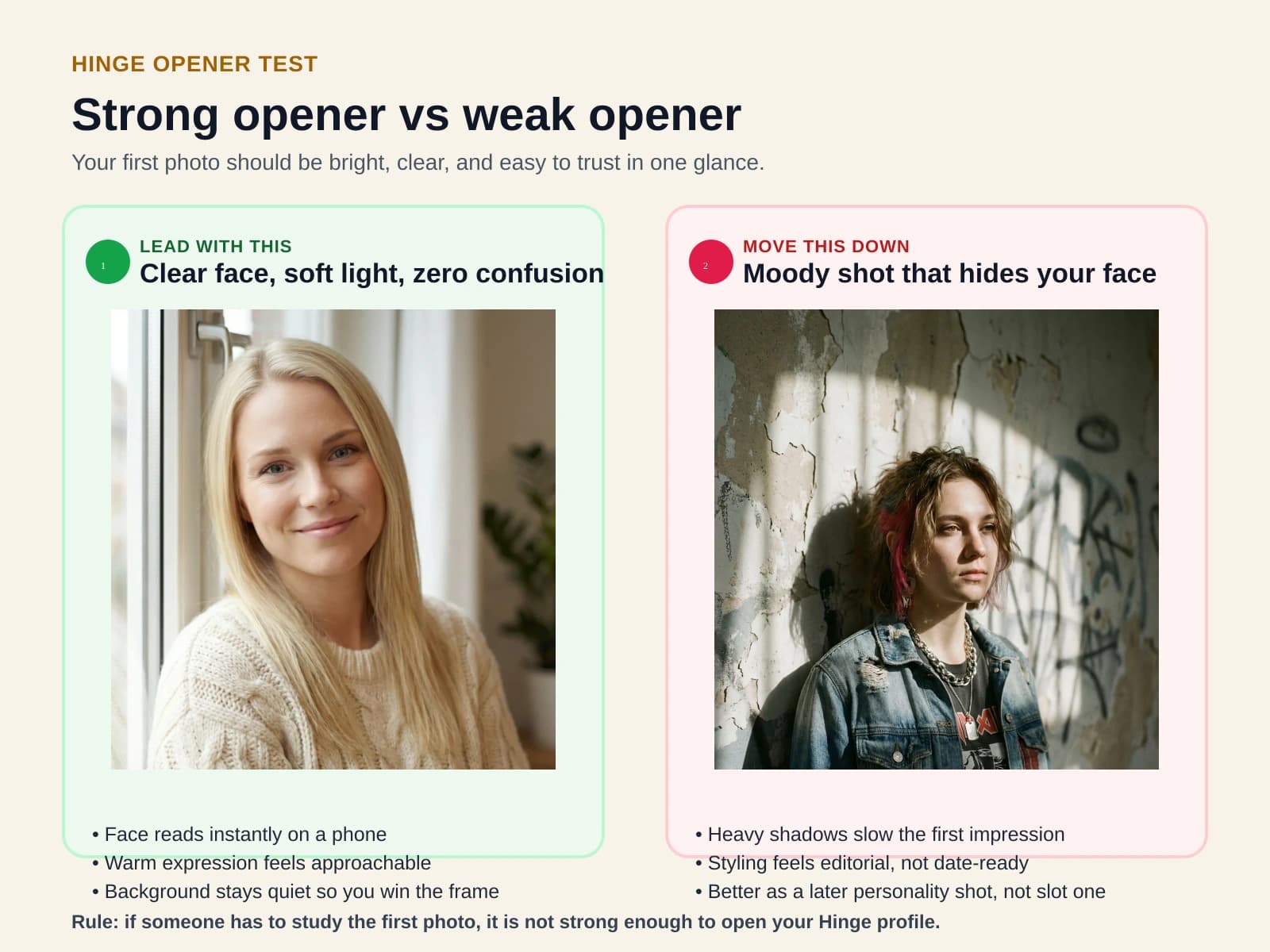 Comparison board showing a strong, clear Hinge opener beside a weaker darker opener